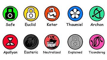 Powerful SCP Classes Explained in 7 Minutes