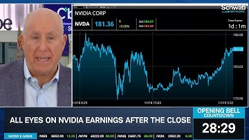 NVDA Impact on Overall Market, FOMC Minutes Later Today
