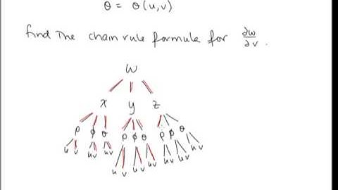 Calc III Lesson 16 The Chain Rule.mp4