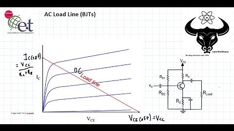 AC Load Line Example