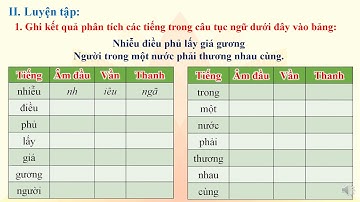 Tuần 1 - LTVC - Tiết 1: Cấu tạo của tiếng