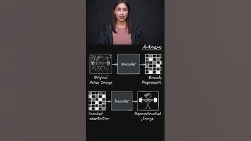 Understanding Autoencoders 🔍 - Denoising and Reconstruction 🧼 - Topic 195 #ai #ml