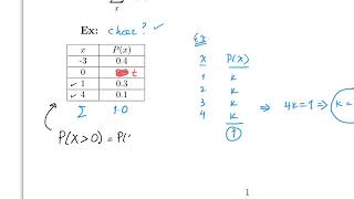 Stat-C1000-Lecture Notes-Section 5.1