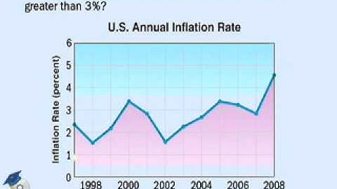 Martin-Gay Dev Math Ch 7 Ex 9