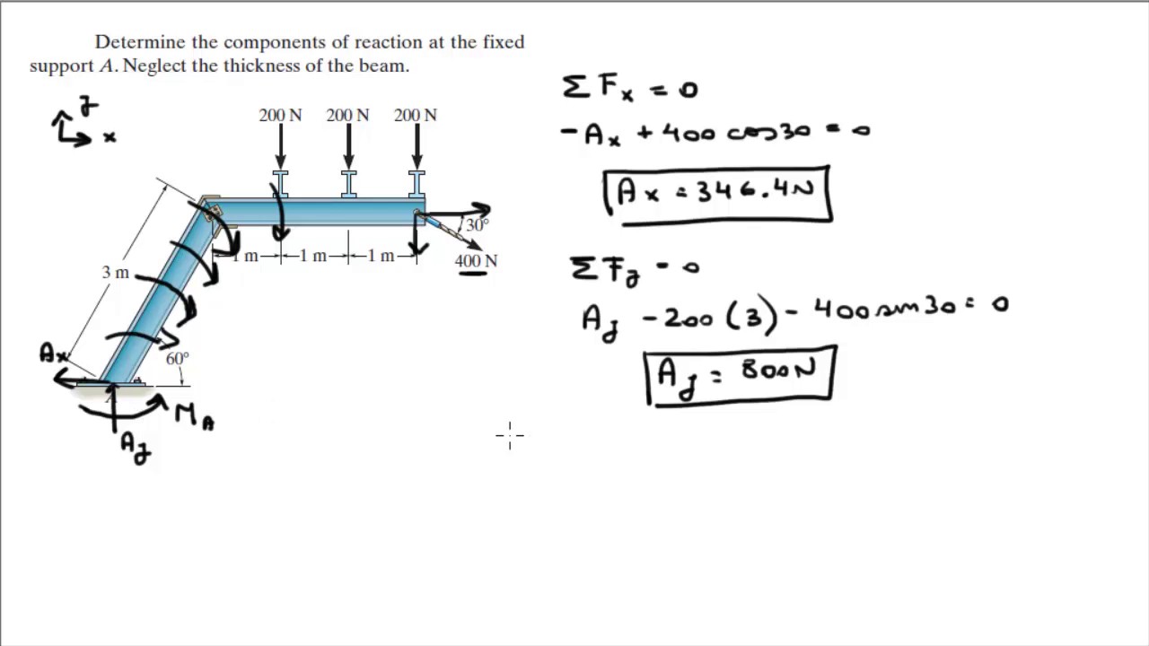 Determine the components of reaction at the fixed support ... simple beam shear and moment diagram 