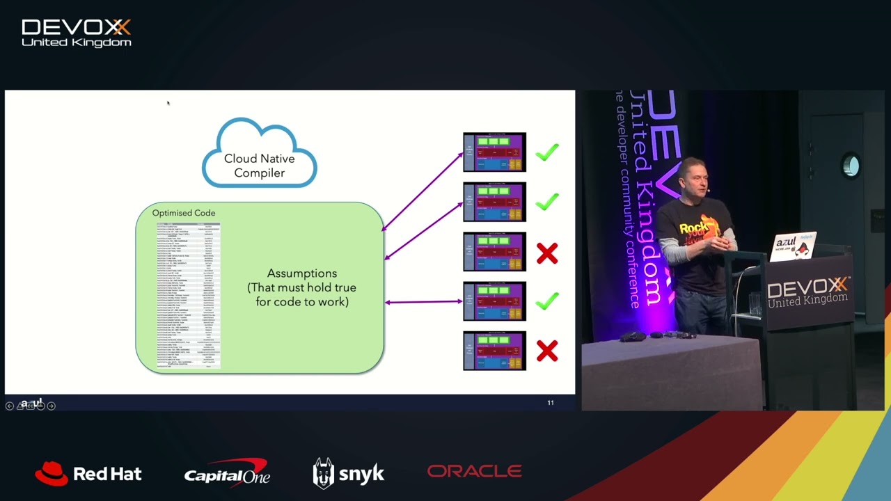 Cloud Native Compiler: JIT-as-a-Service by Simon Ritter - YouTube