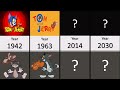 Comparison: Tom And Jerry Evolution (1940-2021)