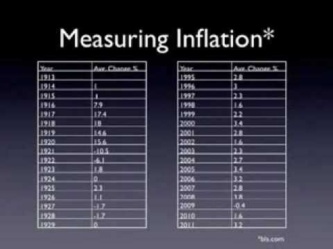 Financial Planning During A Divorce And The Affects of Inflation And The C.P.I.