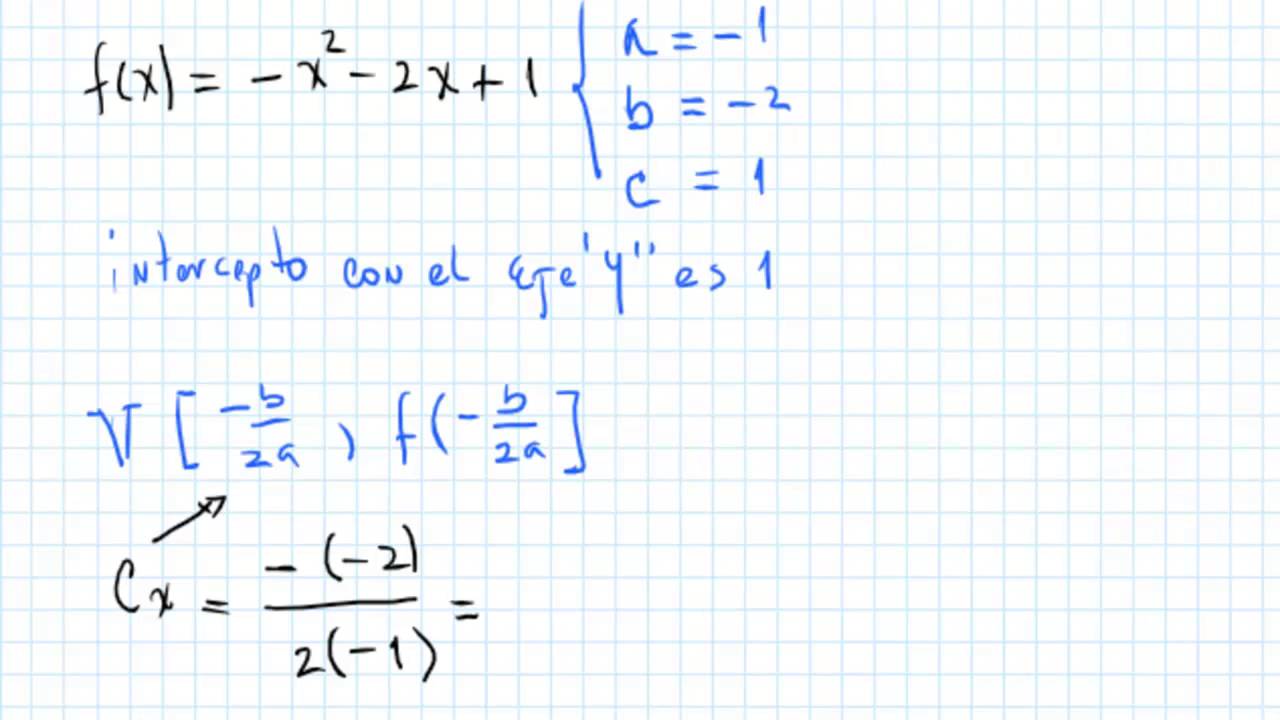 Gráfica de la Función Cuadrática camera iphone 8 plus apk