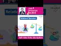 oprator in Java #javainhindi