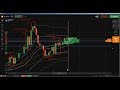 1️⃣ Binary Options: iq option strategy, rejection iq option, binary opti...