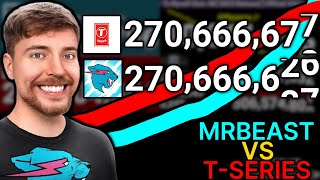 MRBEAST VS T-SERIES: THE ENDGAME