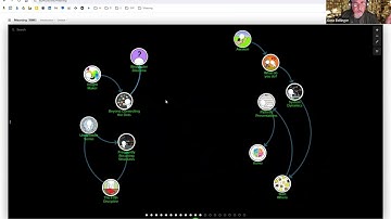 What does it mean? Beyond connecting the dots