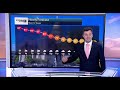 Tuesday evening forecast
