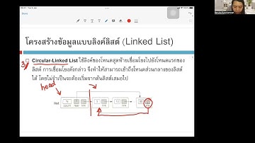 Chapter 7 โครงสร้างข้อมูลแบบลิงค์ลิส (Linked List)