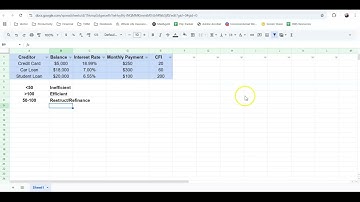 Pay Off Debt Smarter & Faster: Master the Cashflow Index Method