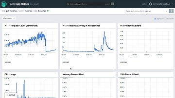 Indicator Protocol for App Developers