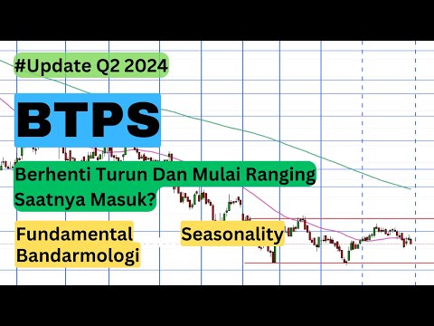 Kinerja Turun Tapi Harga Saham BTPS Mulai Ranging. Apakah Sekarang Sudah Bisa Masuk/Averaging Down?