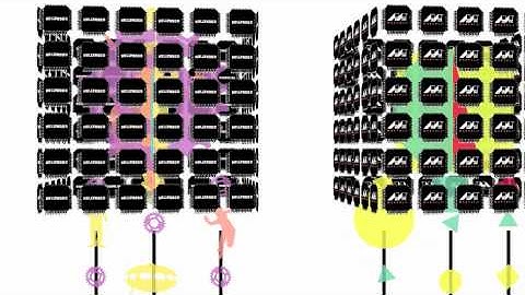 Marvell - Internet 3.0