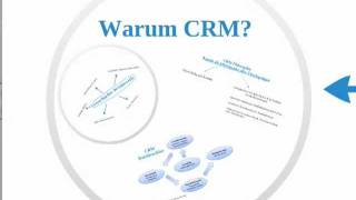 Einführung In Das Customer Relationship Management Crm