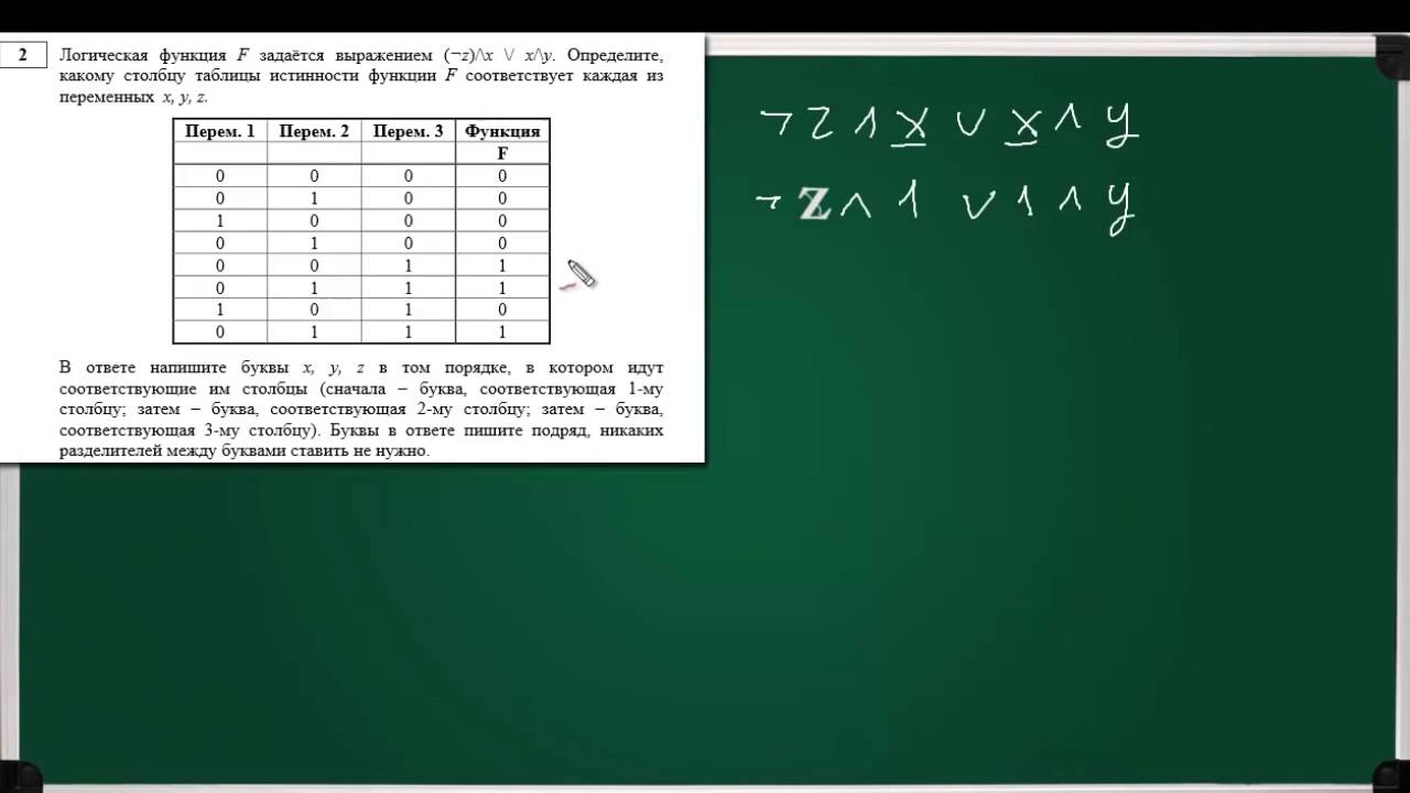 Разбор демоверсии информатика. Разбор заданий 2 ЕГЭ по информатике. Разбор заданий демоверсии ЕГЭ по информатике. 2 Задание ЕГЭ Информатика. ЕГЭ Информатика №2.