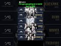 YG's groups going on a world tour in 2025#kpopworld#babymonster#blackpink#2ne1#winner#america