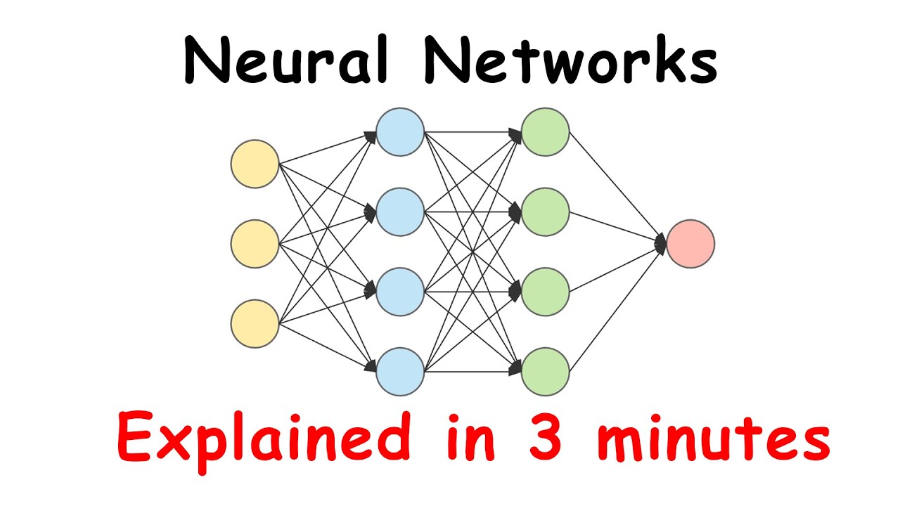Neural Networks Explained in 3 Minutes for Beginners - YouTube