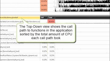 Tegra Profiler 1.0 Demonstration Video
