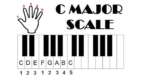 Easy Piano Lesson - How To Play The C Major Scale - For Beginners