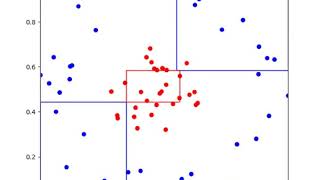 fuzzy animation circle