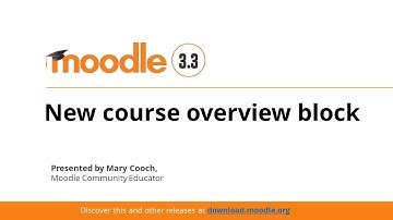 Nieuw Cursus Overzicht Blok in Moodle 3.3