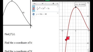 basics of curve sketching part 2