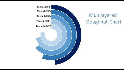 Multilayered Doughnut Chart : Part-2