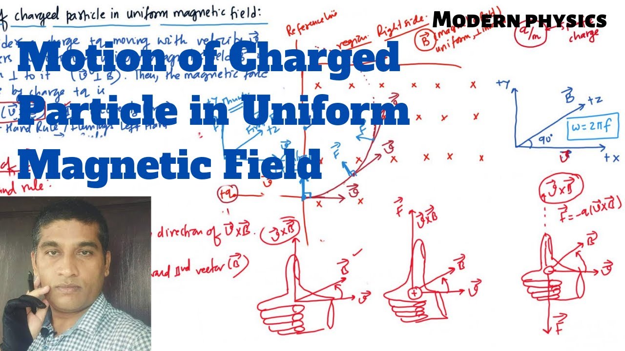 Motion of Charged Particle in Uniform Magnetic Field | Modern Physics ...