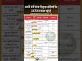 अभी वर्तमान में इन भर्तियों के आवेदन चल रहे है @ #education #rajasthaneducation #viralvideos