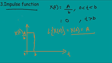 Laplace Transforms & Forcing Functions | Process Dynamics & Control |  [Chemical Engineering] Part 1