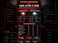 Ryzen 9 9950X3D vs Intel Core Ultra 9 285K — which CPU wins for 1440p gaming? #pcgaming #cpu #gaming