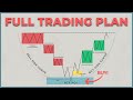 Ict mmxm  the only trading strategy you will ever need episode 2