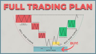 ICT MMXM  The Only Trading Strategy You Will Ever Need! (Episode 2)