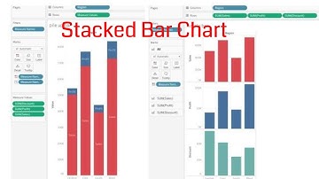 Tableau - 3 minutes Stacked Bar Chart by Measure Value
