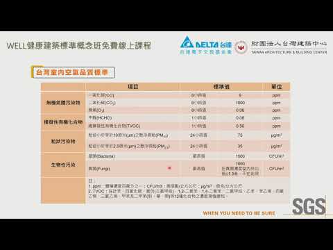 2020 0718 2許竣甯 現行台灣室內環境品質及WELL健康環境實務分享