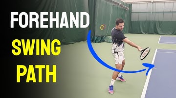 Forehand Swing Path