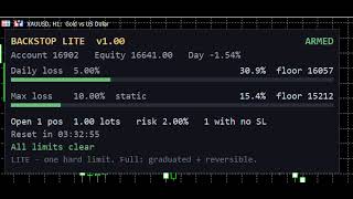 How to stop breaching your prop firm daily drawdown limit (MT5)