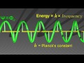 Quantum Wave Function Visualization