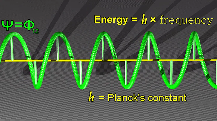 Quantum Wave Function Visualization