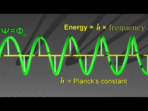 Quantum Wave Function Visualization