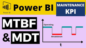 Maintenance KPI - Calculating MTBF & MDT (Mean Time Between Failures & Mean Downtime) in Power BI