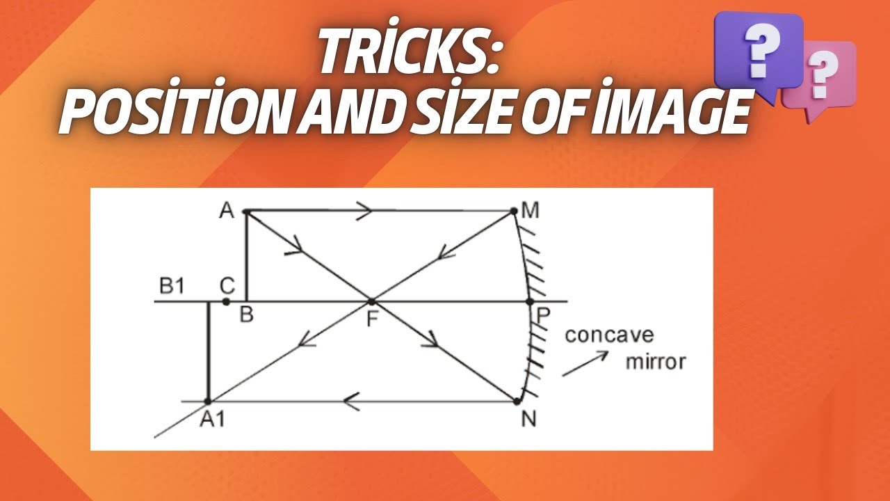 Rules for position of object and image and it's size