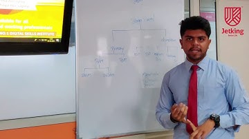 Presentation On Memory And Storage Devices by Nishant Patel || Jetking Maninagar ||