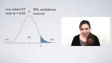 Significance vs. Confidence Level - Inferential Statistics